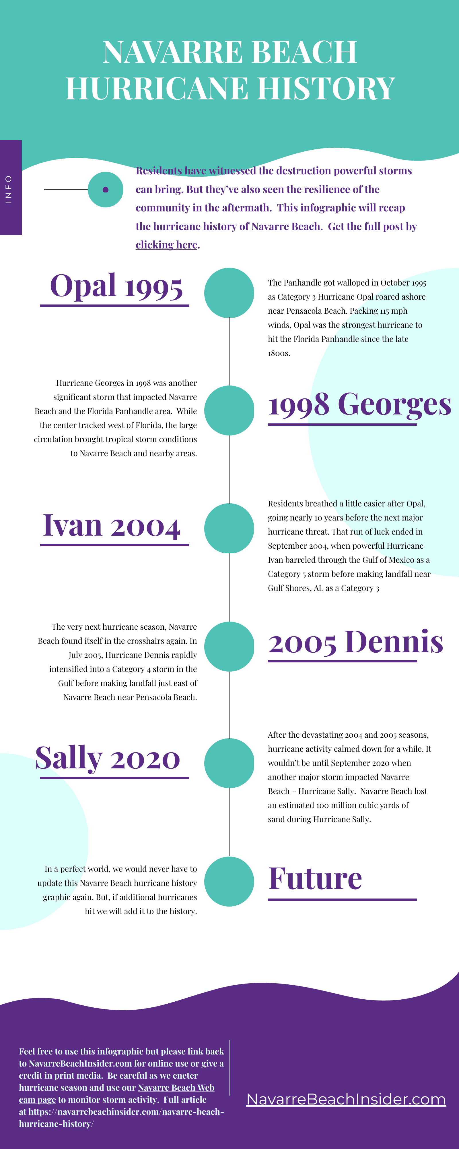 Navarre Beach Hurricane History Infographic